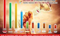 Tuyển nhân viên telesales – Công ty BHNT Dai-ichi Life Nhật Bản Tuyển nhân viên telesales – Công ty BHNT Dai-ichi Life Nhật Bản