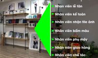 Tuyển nhân viên các vị trí – Công ty Dream Tân Châu Tuyển nhân viên các vị trí – Công ty Dream Tân Châu