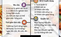 Tuyển nhân viên nhiều vị trí – Nhà Hàng Pizza Hut Nghi Tàm Tuyển nhân viên nhiều vị trí – Nhà Hàng Pizza Hut Nghi Tàm