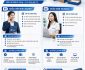 Tuyển nhân viên kinh doanh, telesale parttime, fulltime