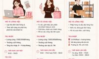 Tuyển nhân viên bán hàng, kho, hành chính đơn sỉ