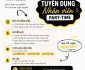 Tuyển nhân viên bán hàng parttime